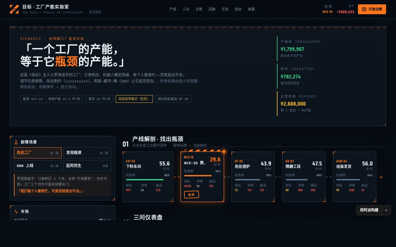 目标工厂产能模拟器 的封面