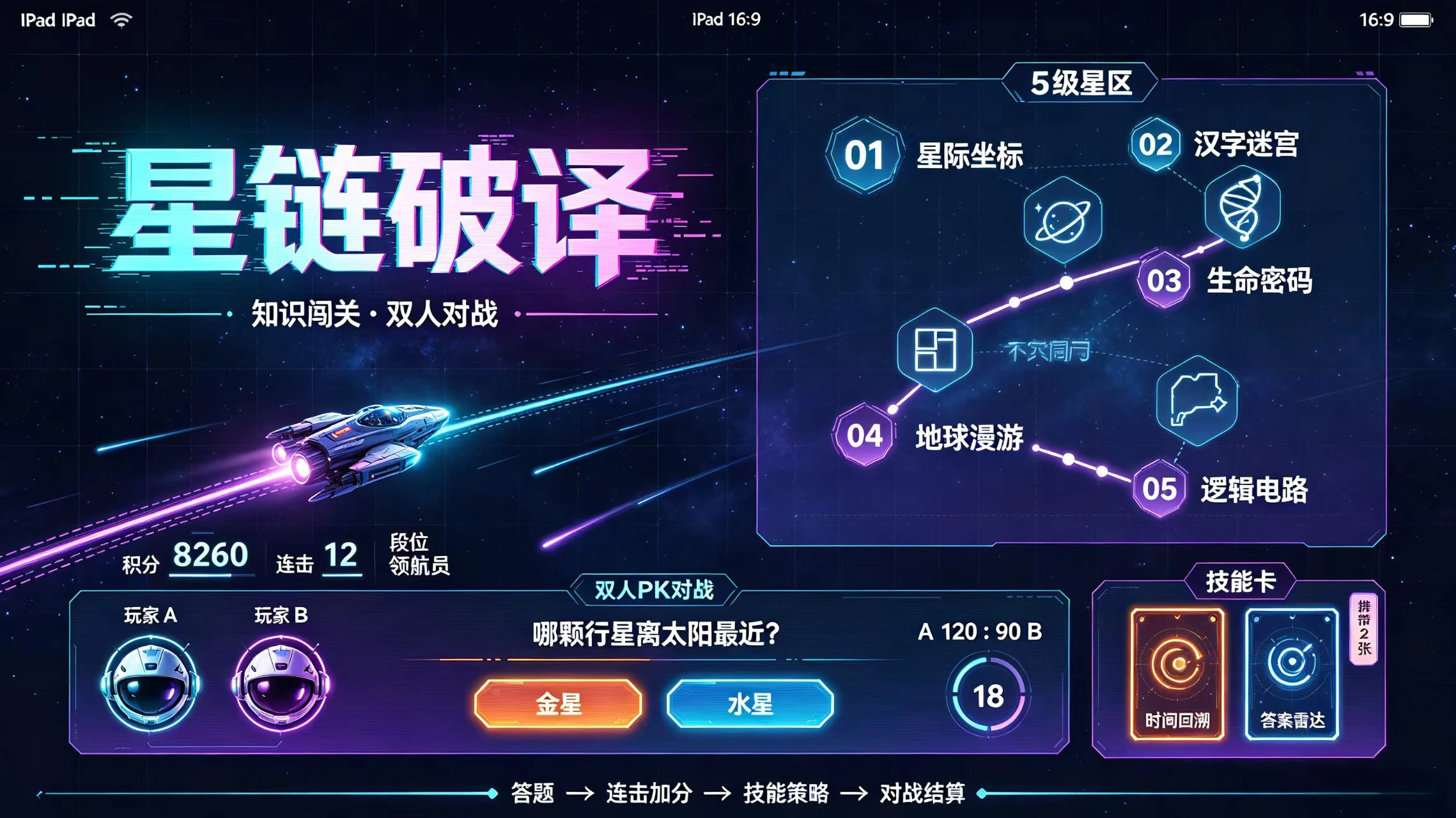 主题答题闯关 的封面
